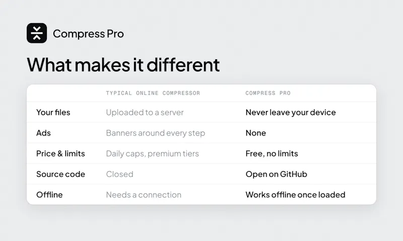 Compress Pro screenshot 5