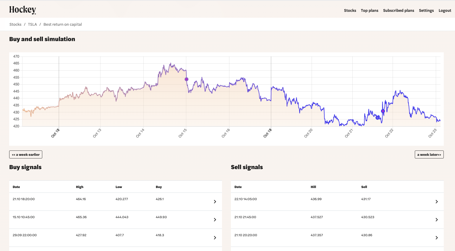 Hockey - Data Driven Trade Signals gallery image