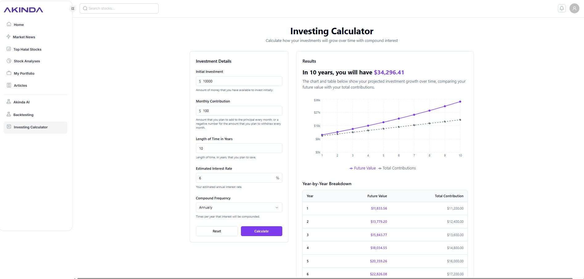 Akinda - Halal stock investment Platform gallery image