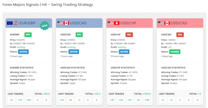 FX Trade Signal gallery image