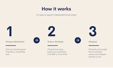 Mystery Books gallery image