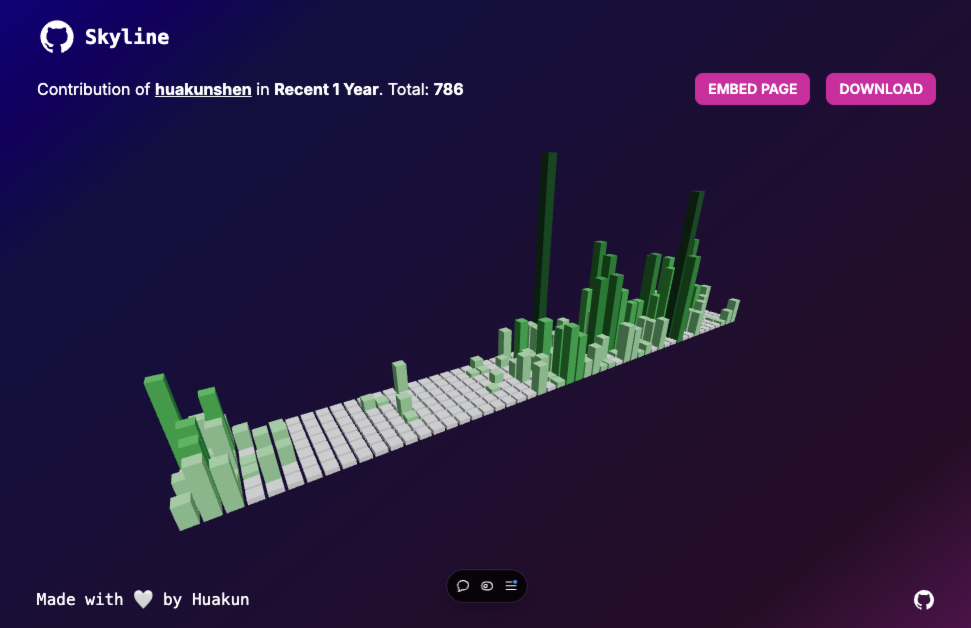 startuptile Git Skyline-A 3D visualization of your Git contributions