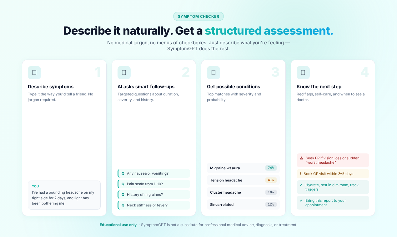 SymptomGPT gallery image