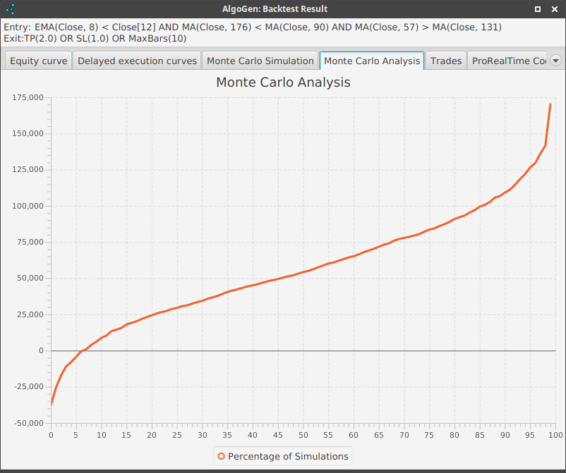 AlgoGen - Algo Trading Research Platform gallery image