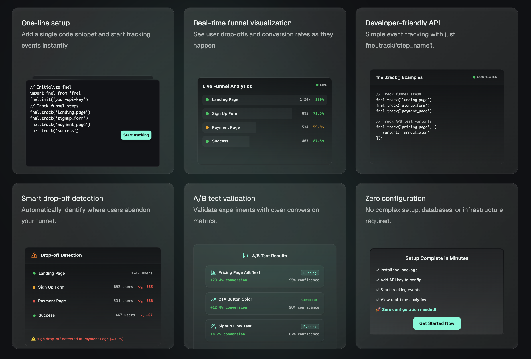 fnel - Simple funnel analytics for solo founders media 2