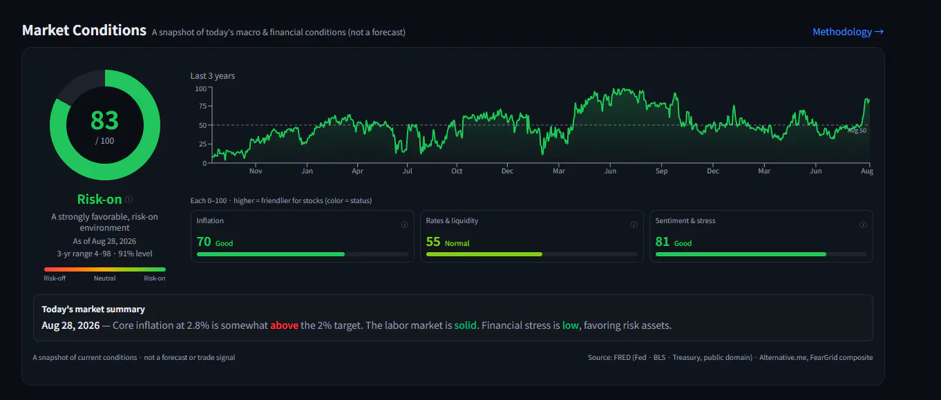 FearGrid: Global Market Dashboard gallery image