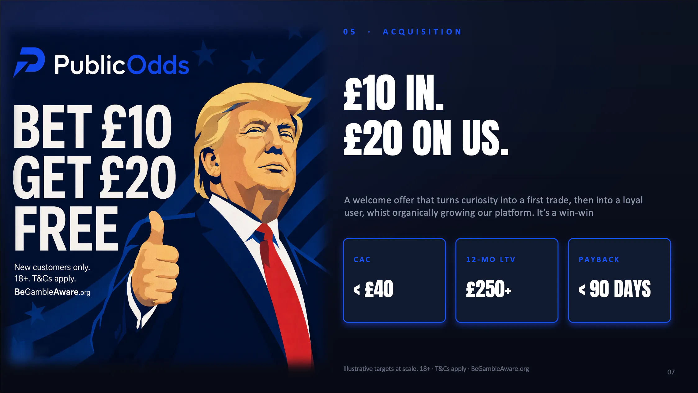 PublicOdds: Trade the news gallery image