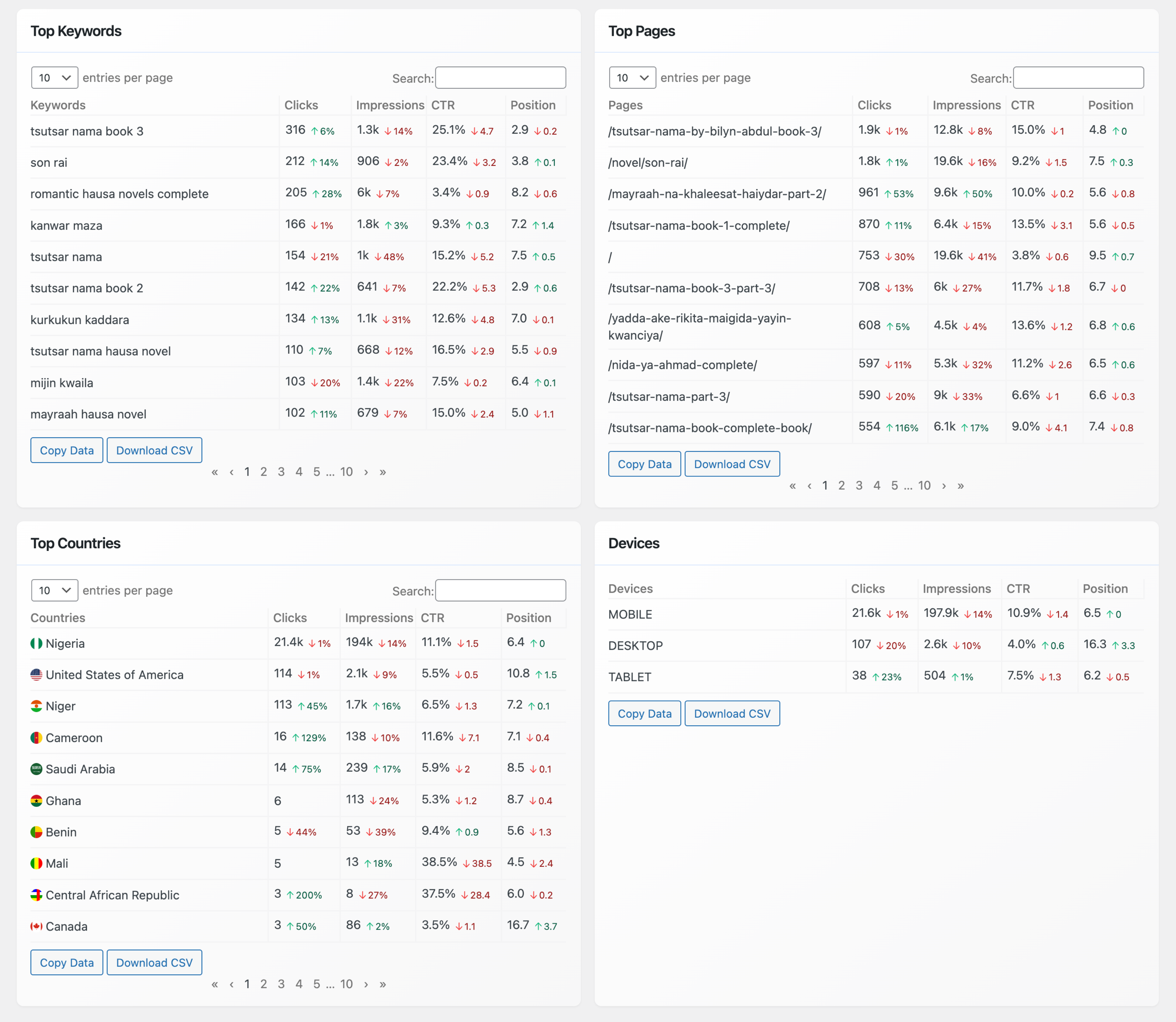 คลาน - WordPress Indexing & SEO Insights media 3