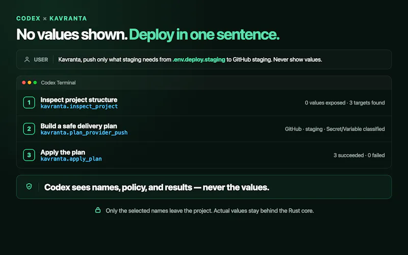 Kavranta screenshot 2