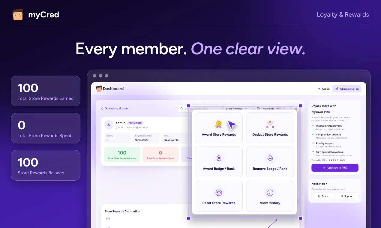 myCred 4.0: AI-Powered Loyalty Plugin gallery image