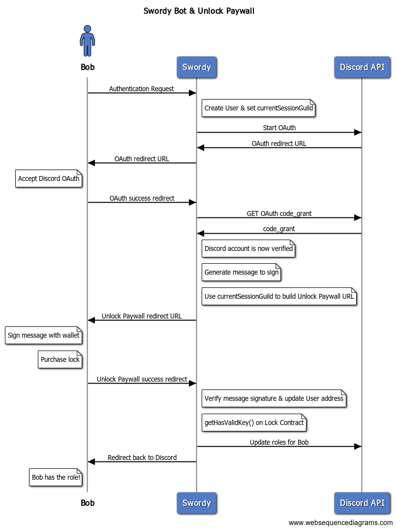 Swordy Bot gallery image