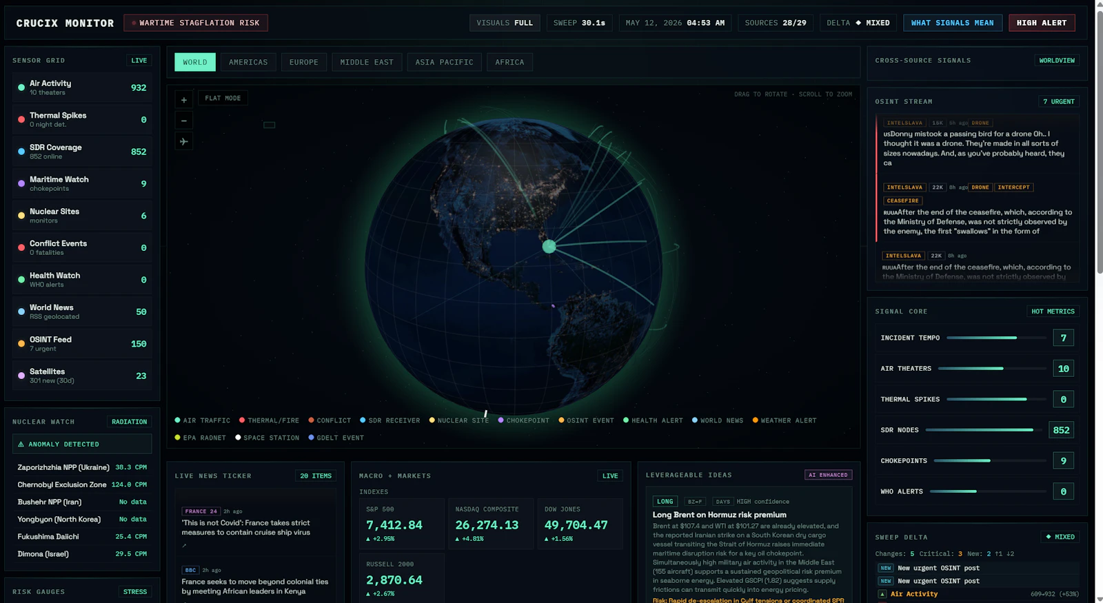 Crucix screenshot 2