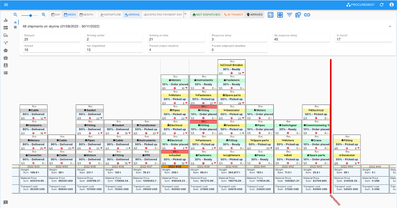 CloudExpeditor - Software en la nube para administrar la logística media 2