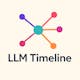 LLM Timeline