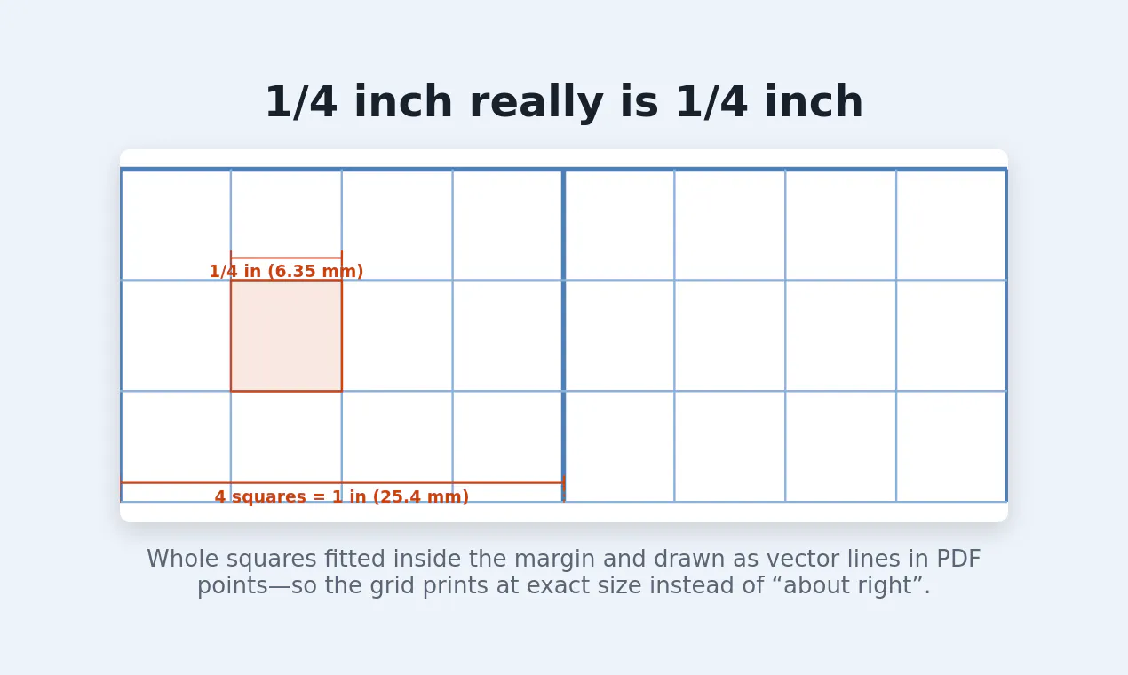 Graph Paper PDF gallery image