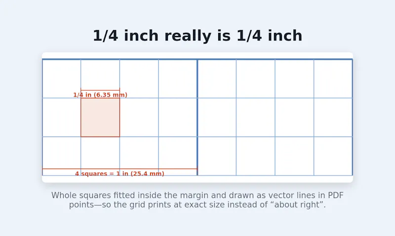 Graph Paper PDF screenshot 4