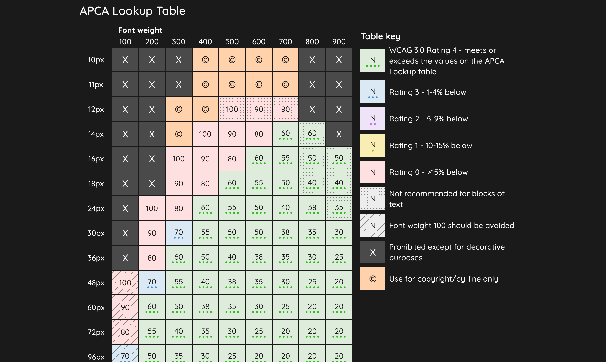 Contrast Tools gallery image