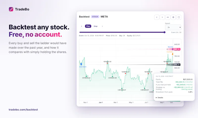 TradeBo screenshot 4