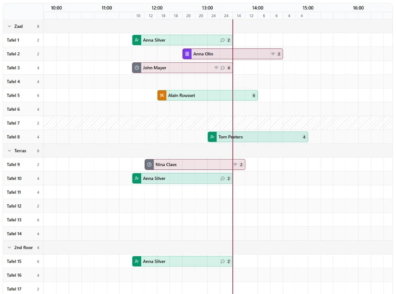 Restotailor screenshot 1