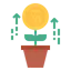 Growth Moore