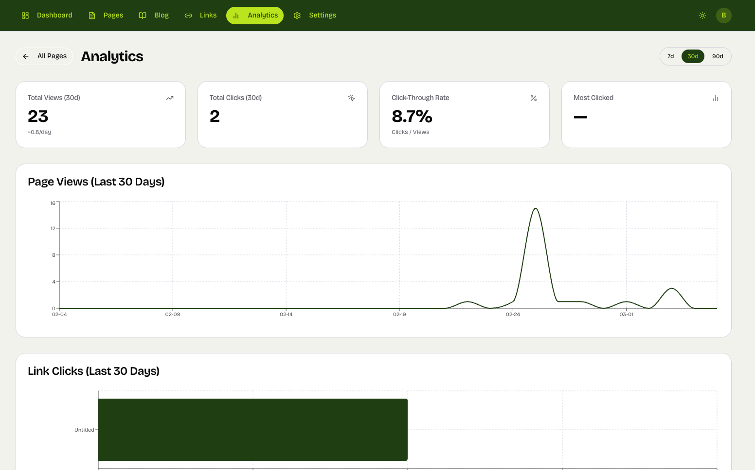 Linkbase gallery image