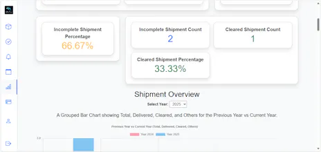 SeaTracePro Saas gallery image