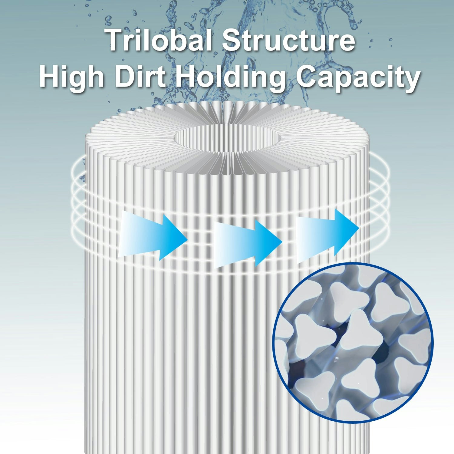 Spa Filter Cartridge for Watkins 31489