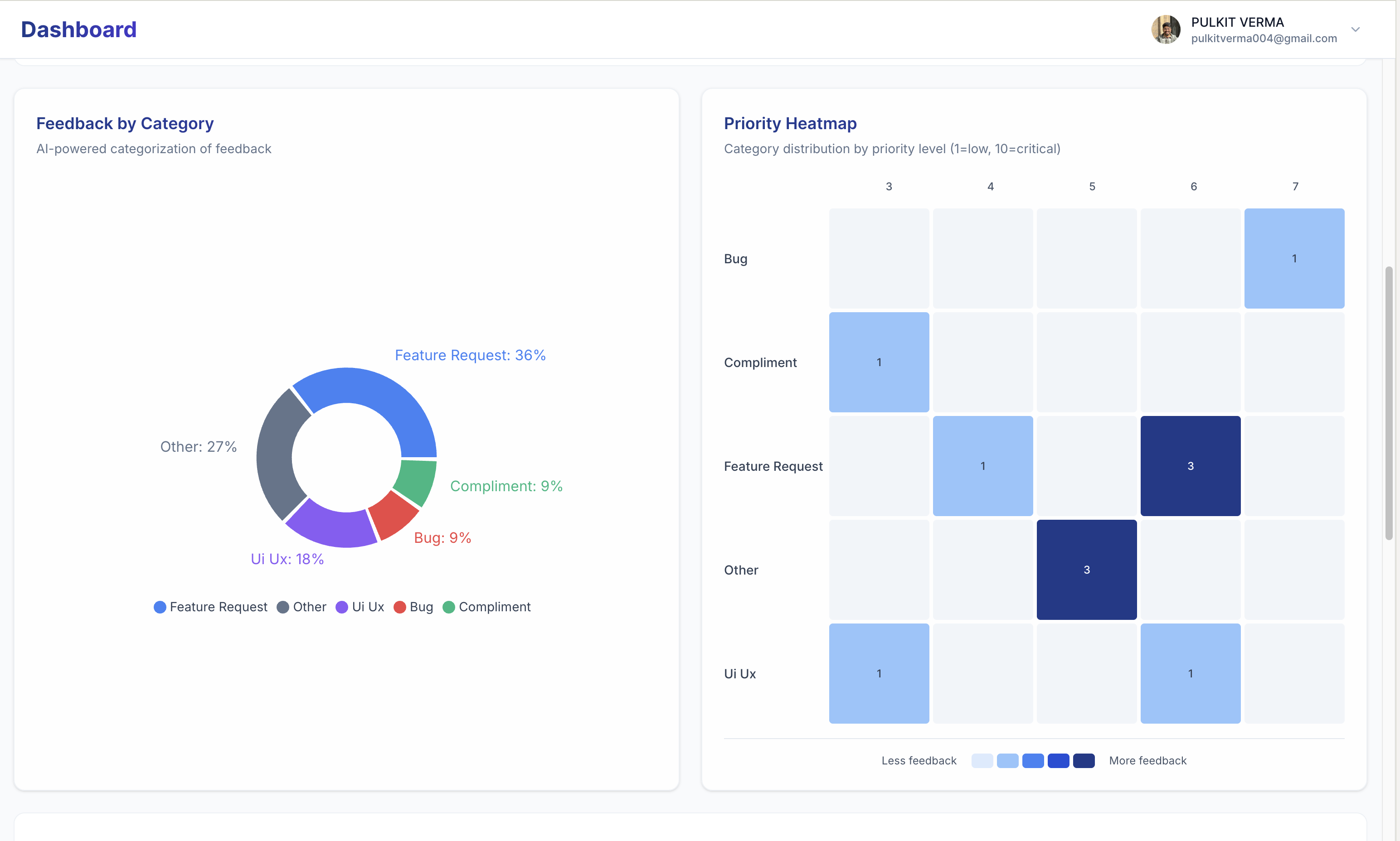 TruFeed gallery image
