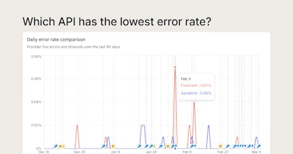 Email API benchmarks gallery image