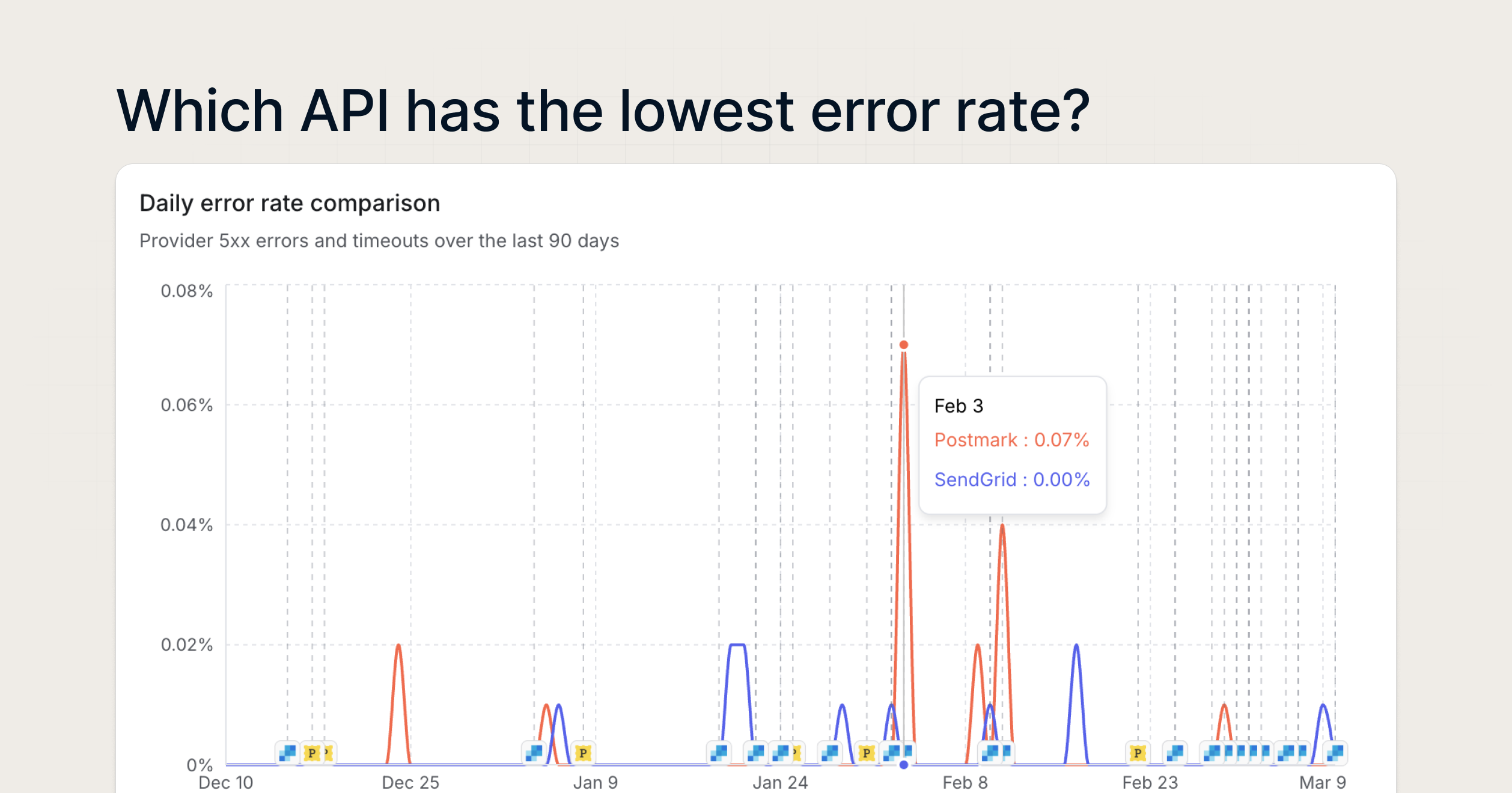 Email API benchmarks - Screenshot 3 showing product features and functionality