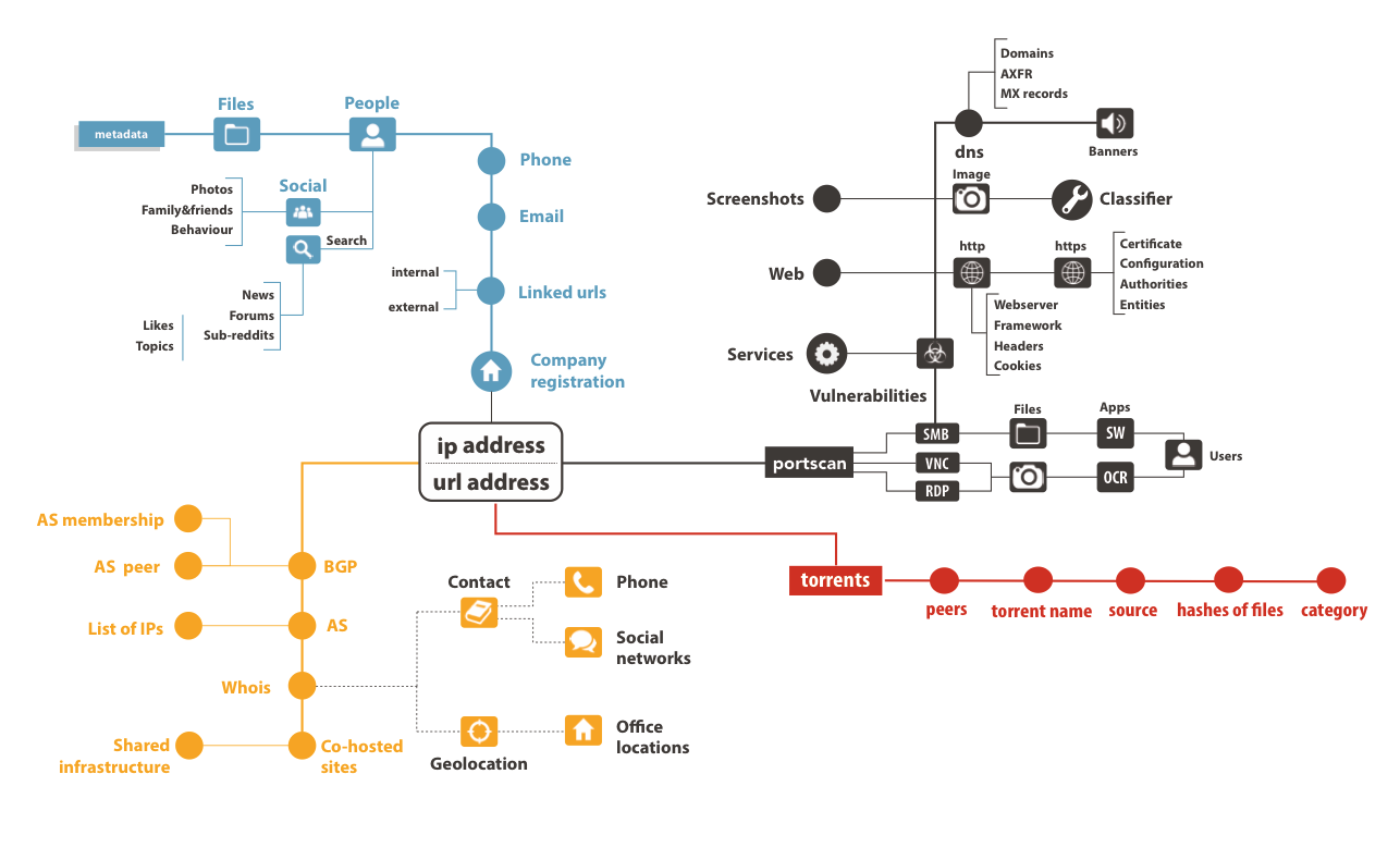 BinaryEdge Portal gallery image