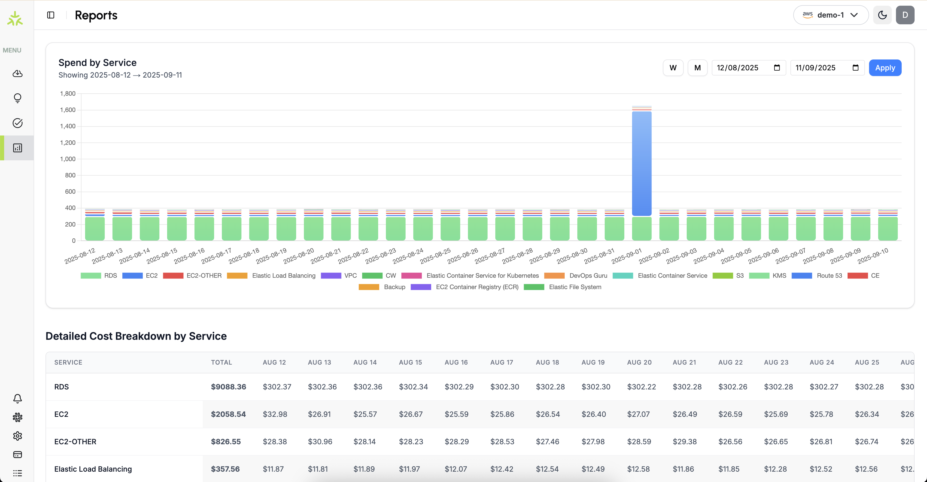 CostSage gallery image