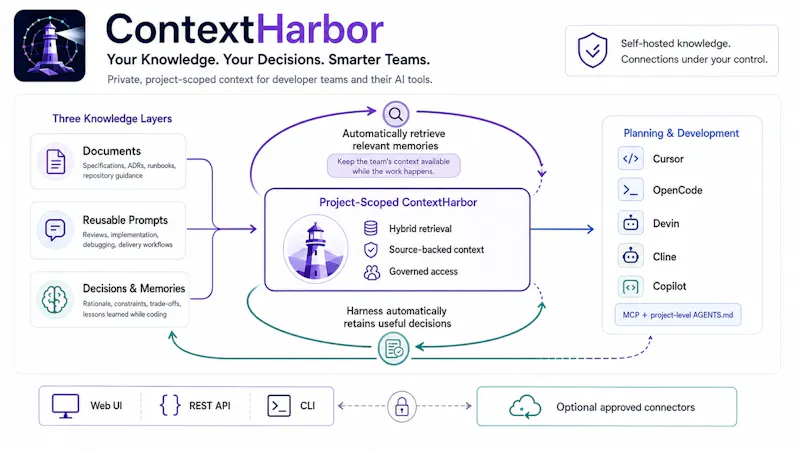 ContextHarbor screenshot 1