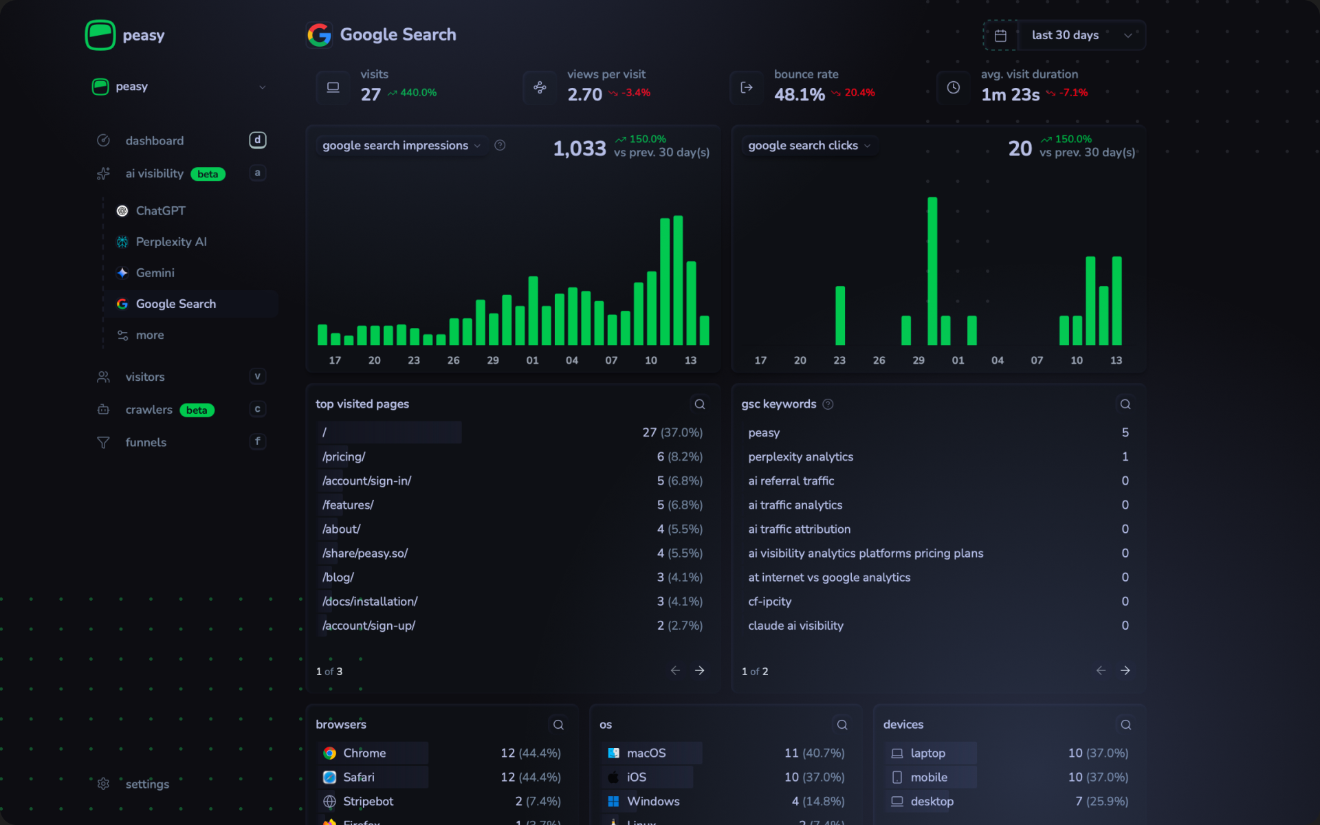 Peasy.so - AI Visibilità Analytics, senza il disordine media 6