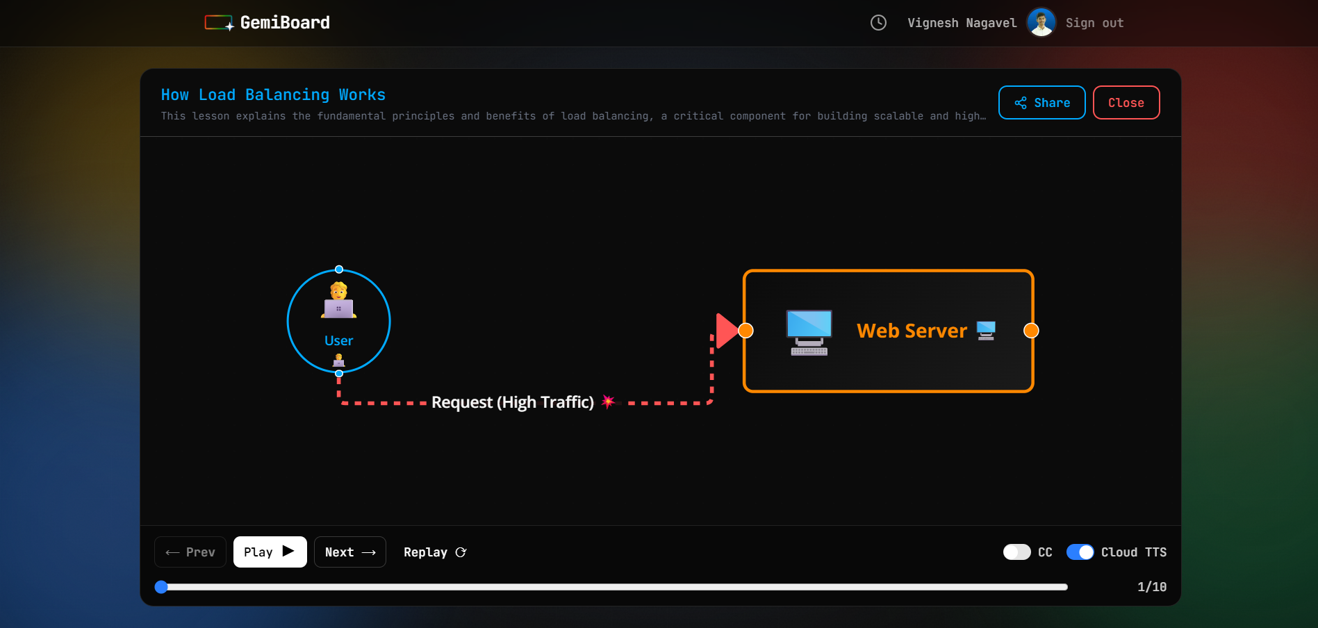 GemiBoard gallery image