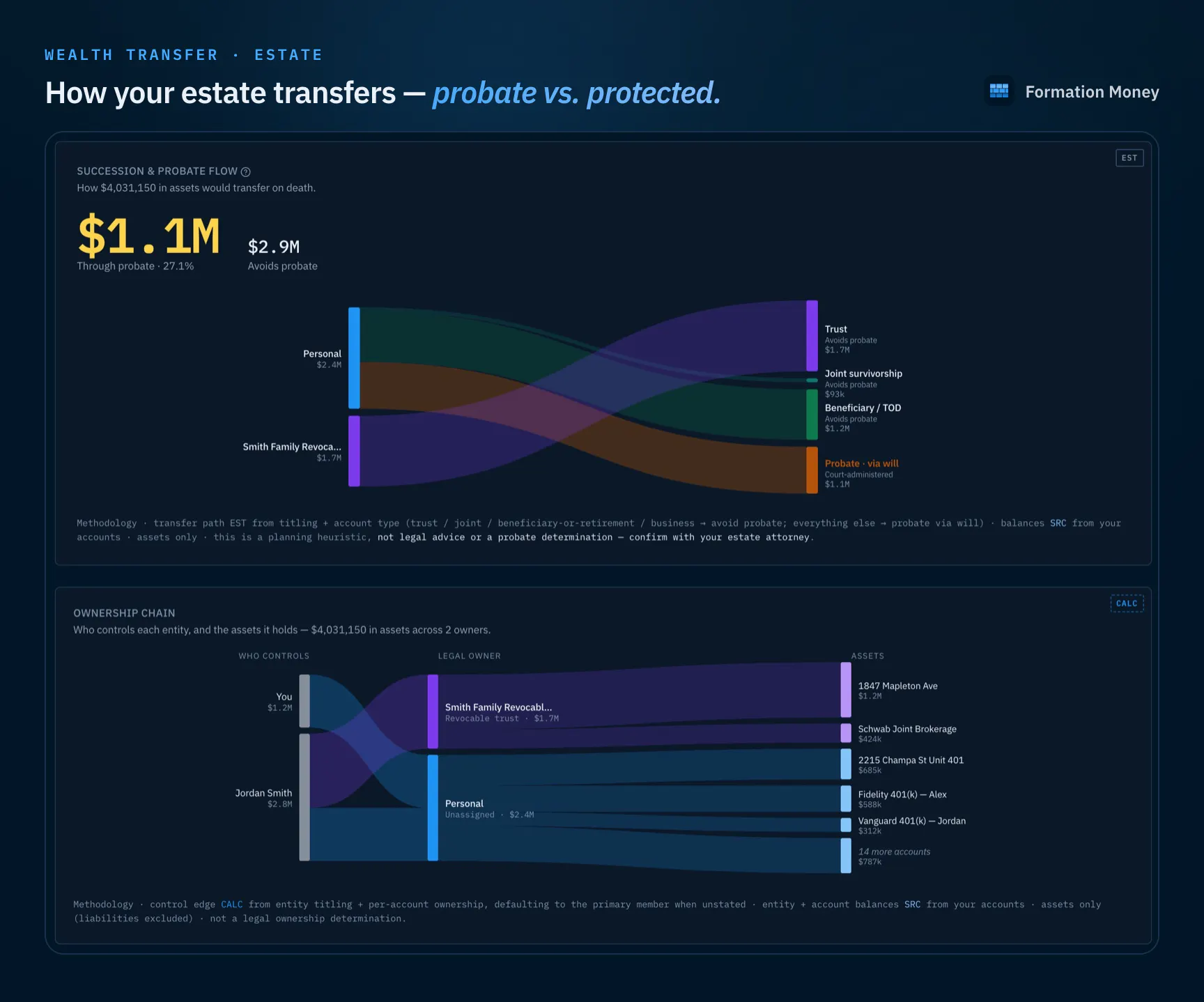 Formation Money gallery image