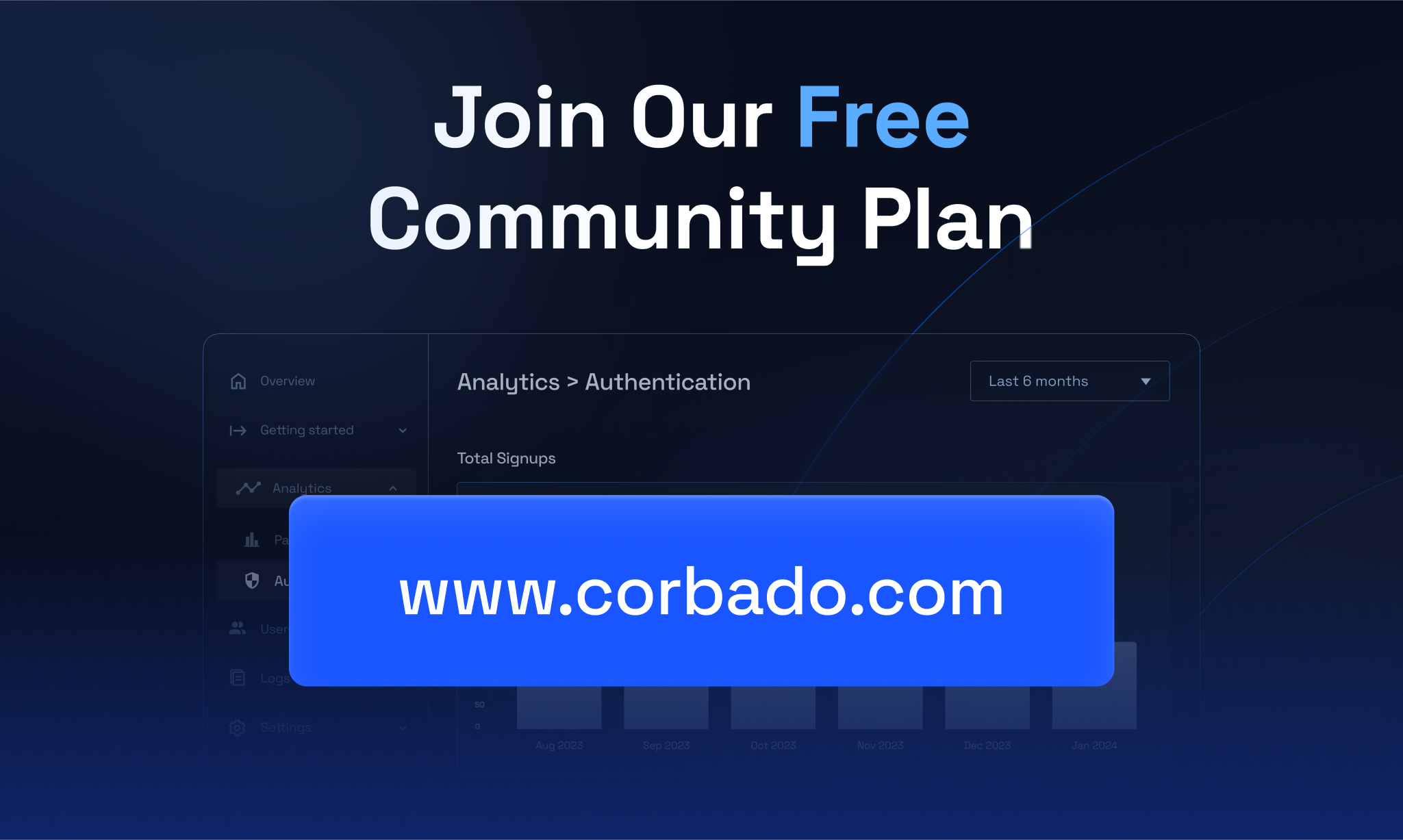 Корбадо - Аутентификация первой пассивы для разработчиков медиа 5