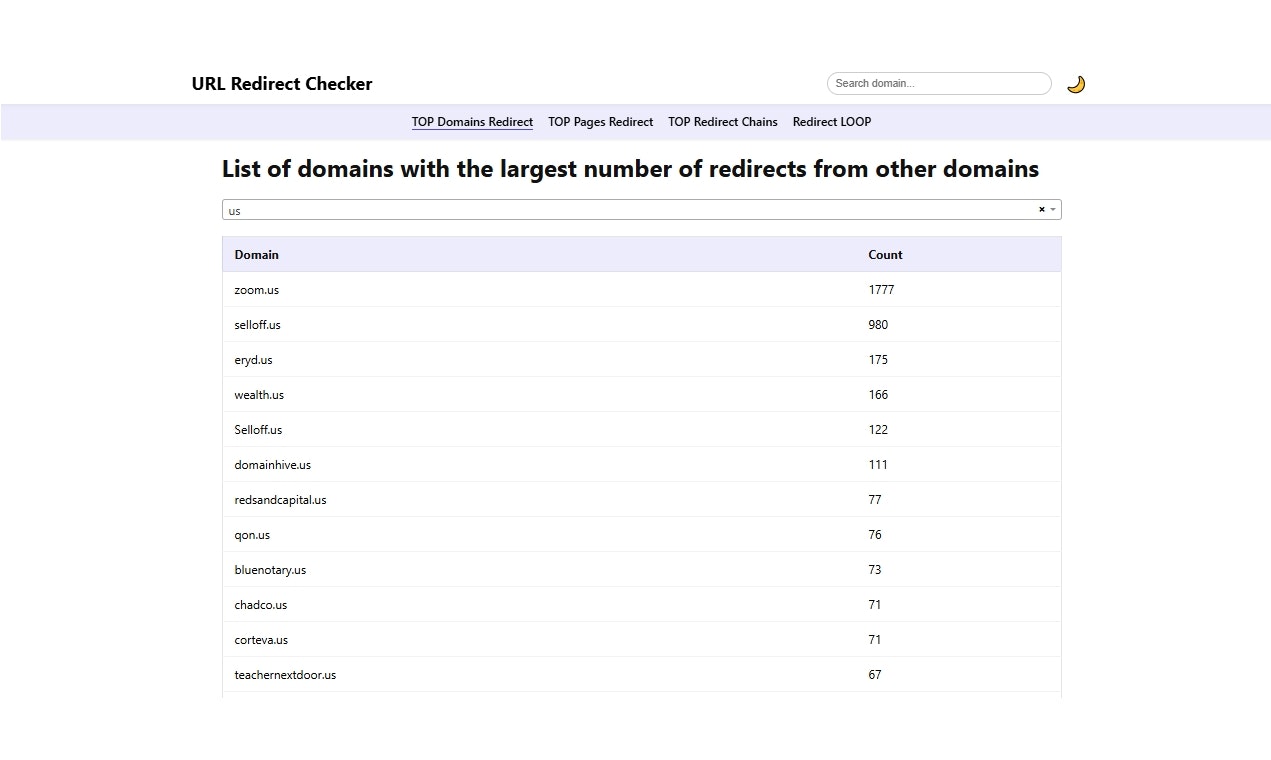 Media URL Redirect Checker - Data mengenai semua pengalihan antara domain di internet 1