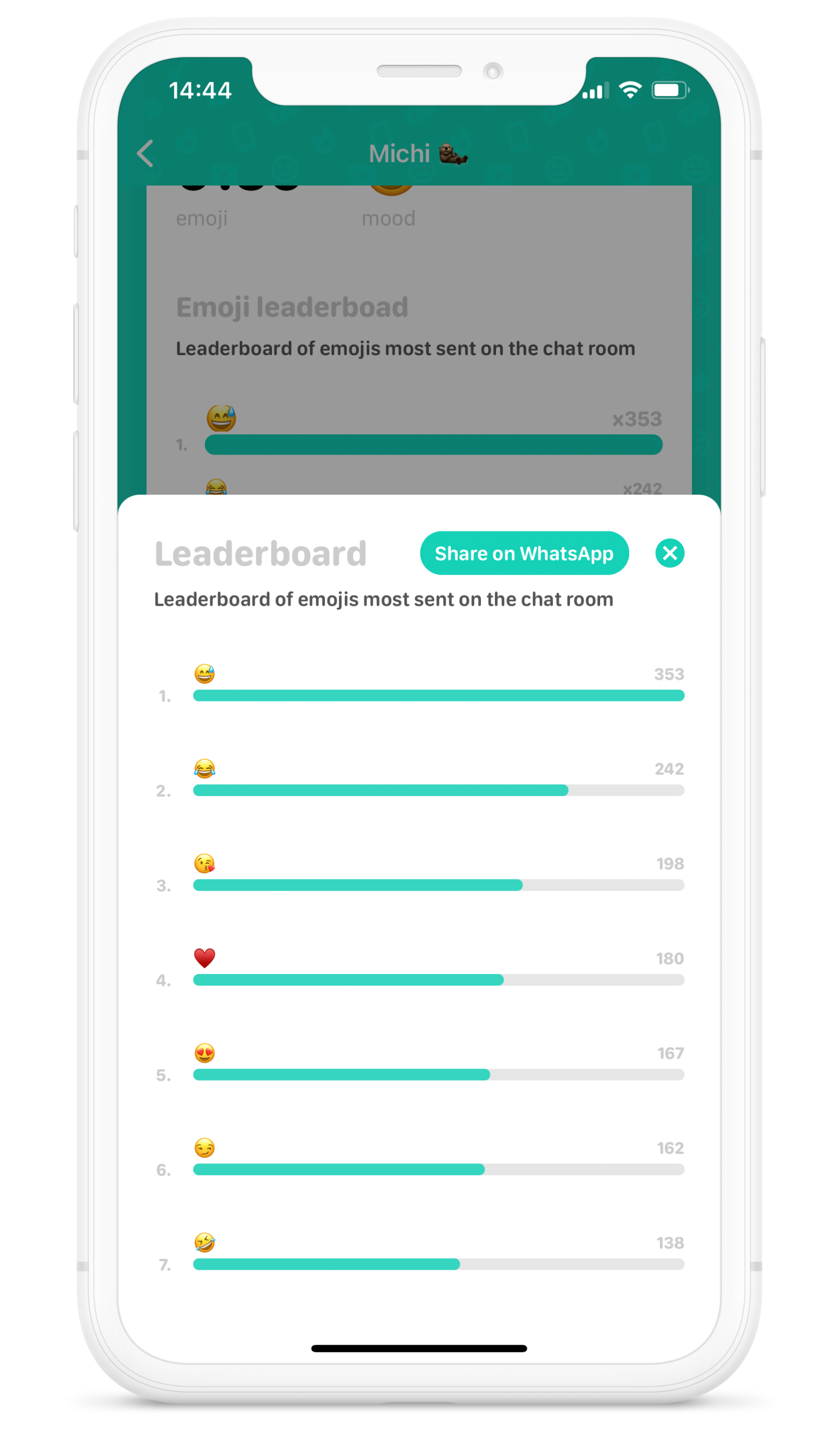 อะไร - การวิเคราะห์การแชทแบบ whatsapp เต็มรูปแบบ media 6