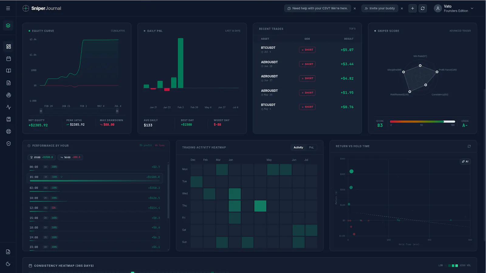 SniperJournal.io screenshot 2