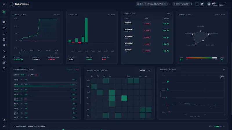 SniperJournal.io screenshot 2
