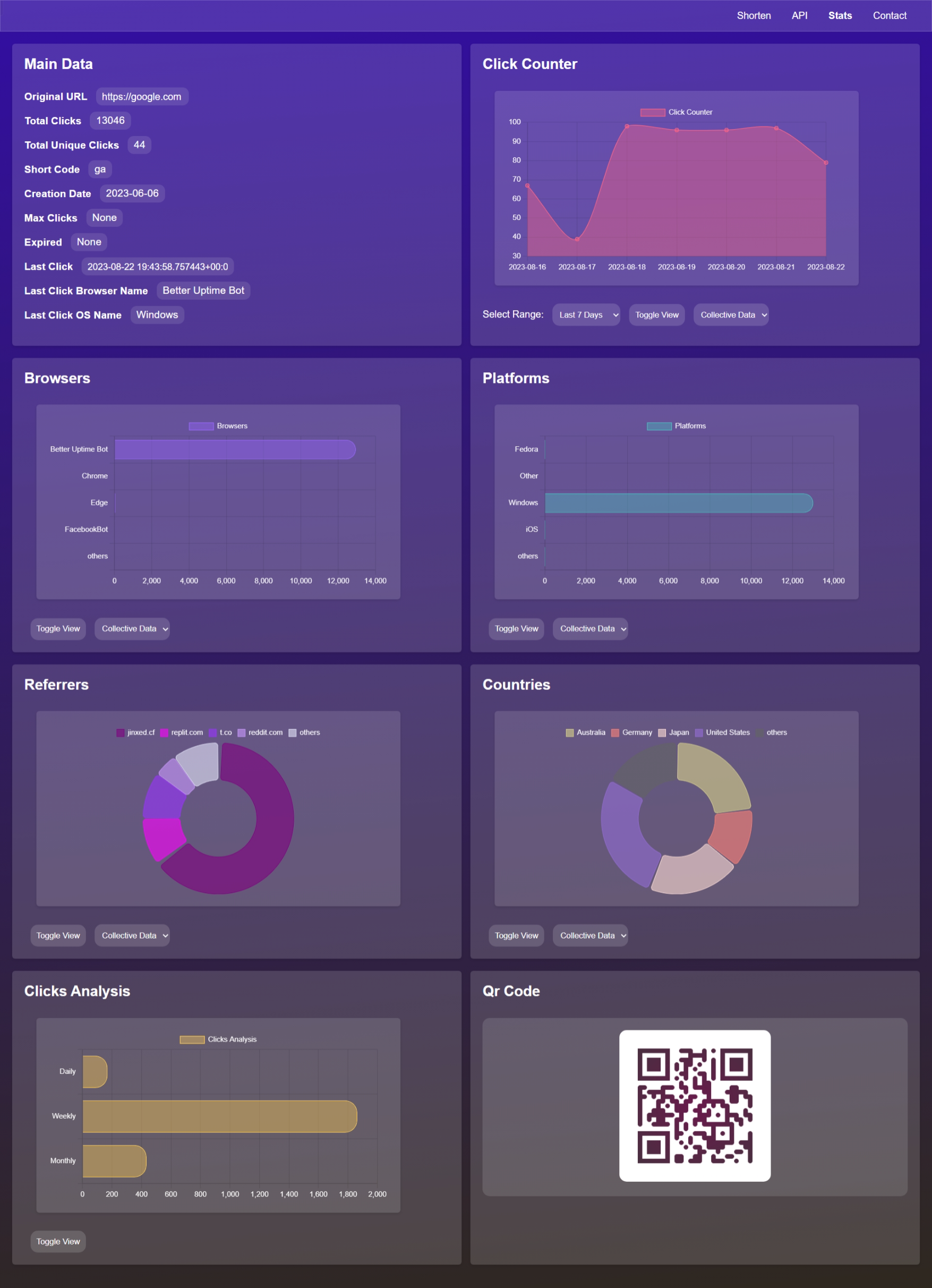 Spoo.me Url Shortener media 2
