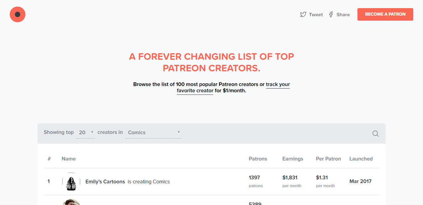 Top Patreon Creators gallery image