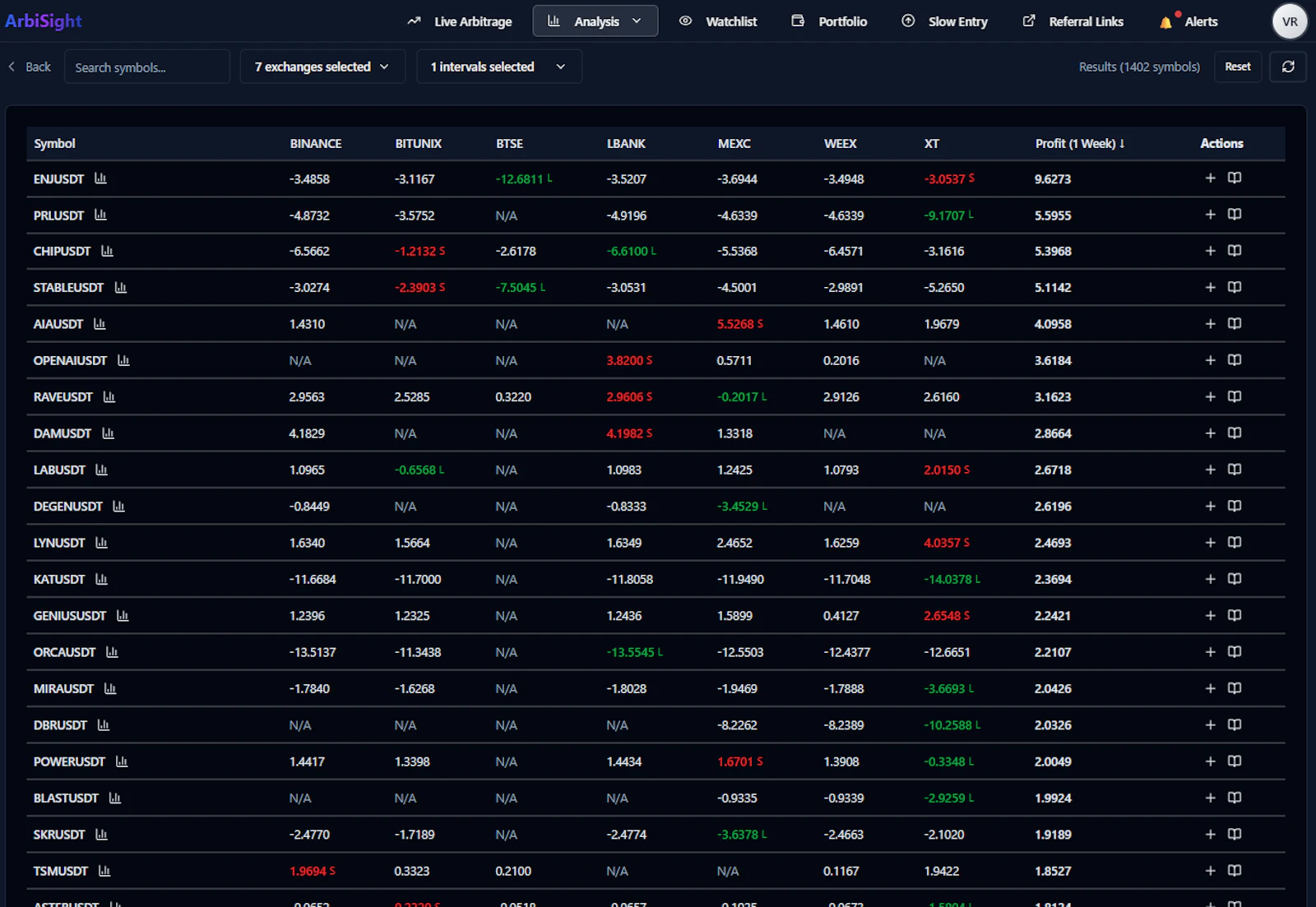 ArbiSight screenshot 1