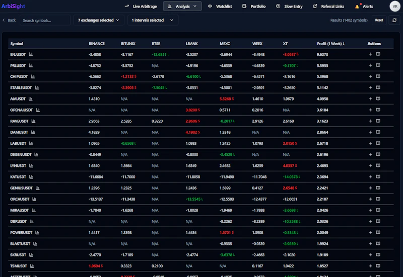 ArbiSight screenshot 1