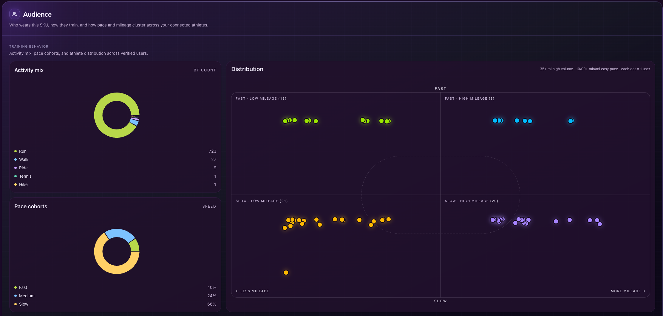 Brand Dashboard gallery image
