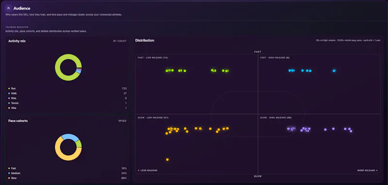 Brand Dashboard screenshot 2