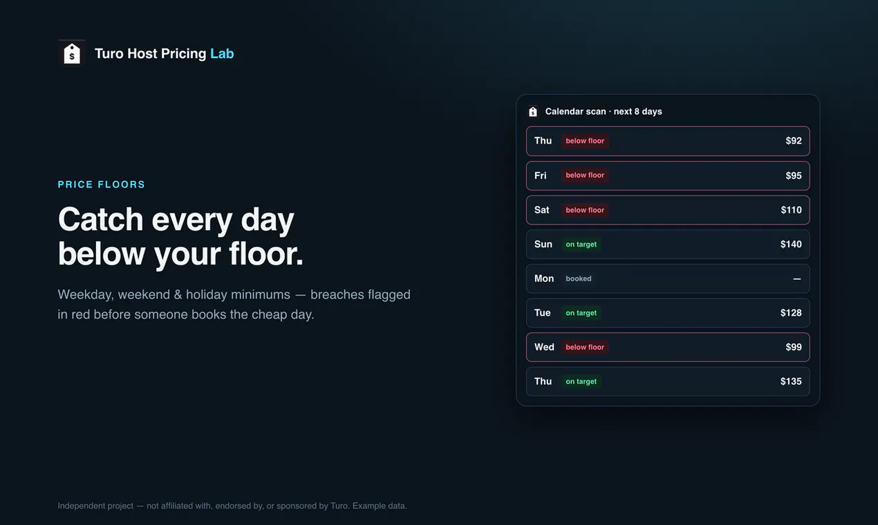 Pricing Lab for Turo hosts gallery image