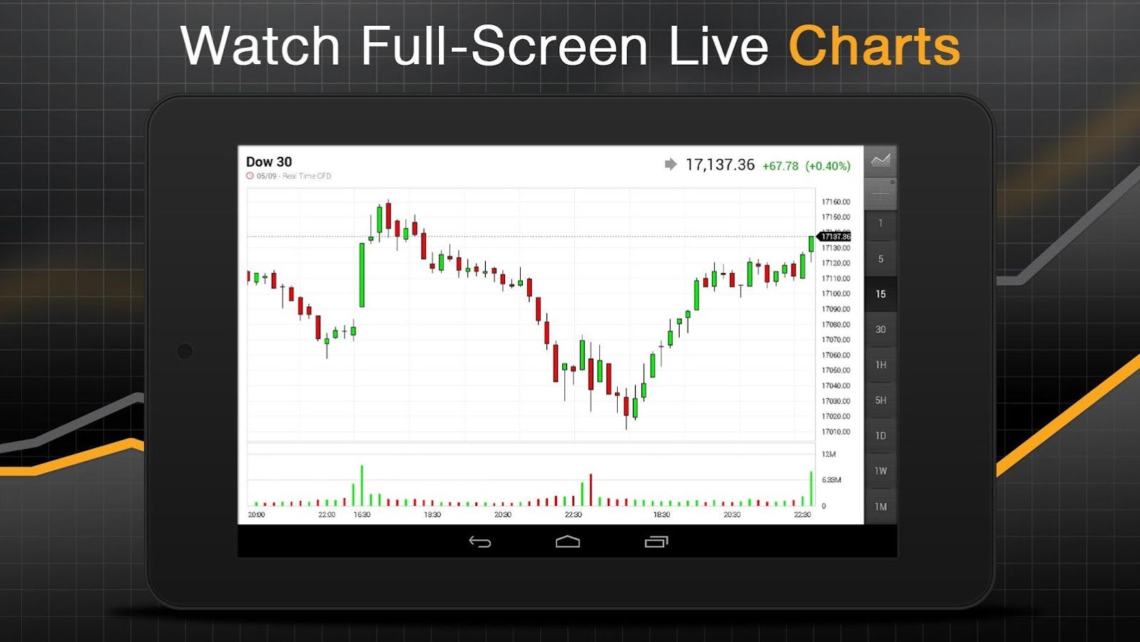Investing.com App gallery image