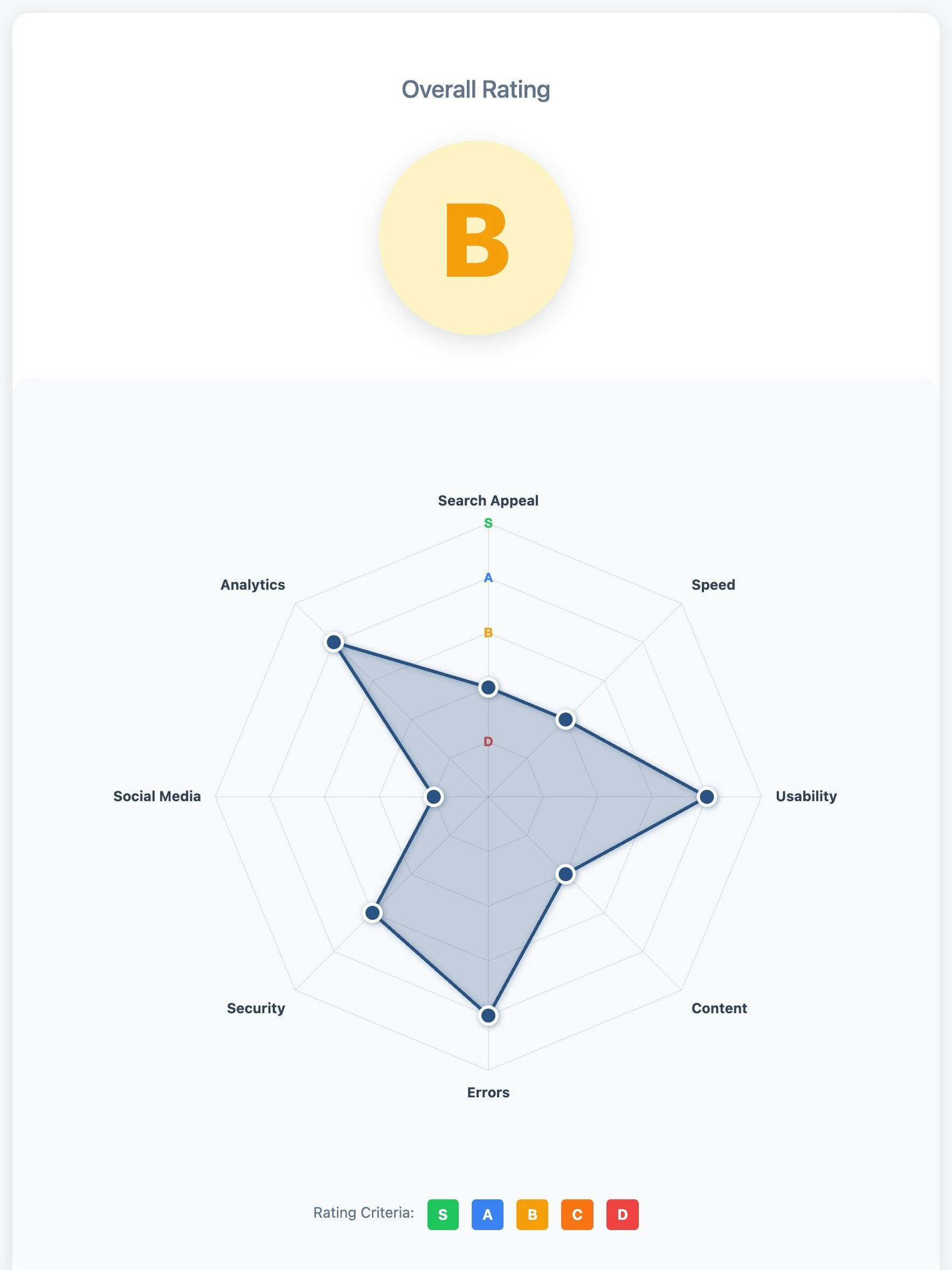 EC-Checker: Instant Store Audit gallery image